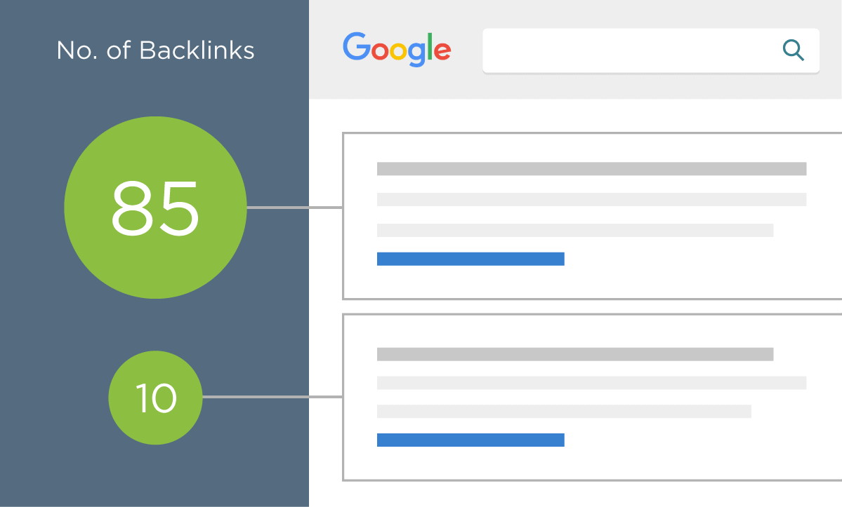 Number of backlinks